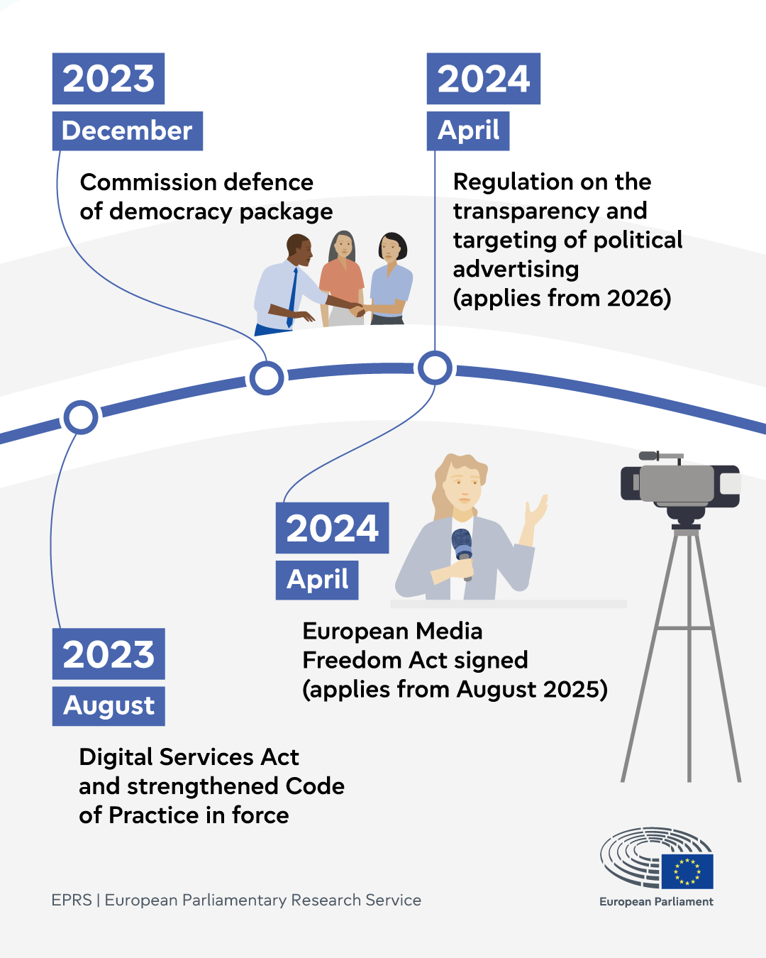 Timeline: the EU’s response to information manipulation since the Russian annexation of Crimea